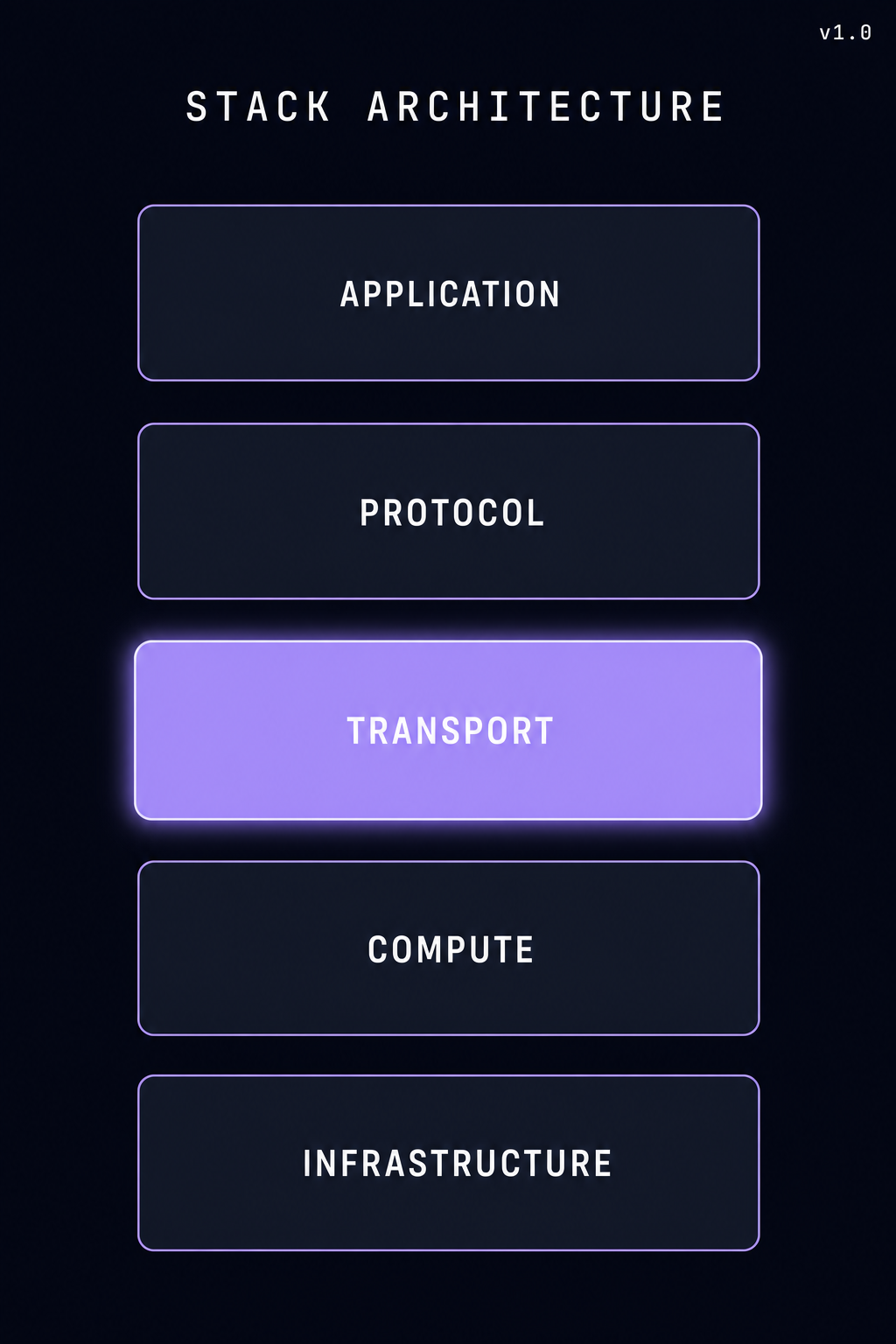 Stack Diagram — Developer Tools template
